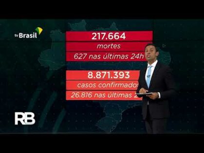 Pandemia: 217.664 pessoas morreram por causa da covid-19 até agora