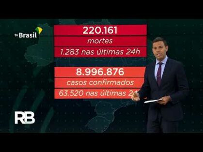 Pandemia: 220.161 pessoas morreram por causa da covid-19 até agora