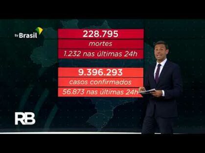 Pandemia: 228.795 pessoas morreram por causa da covid-19 até agora