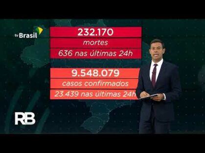 Pandemia: 232.170 pessoas morreram por causa da covid-19 até agora