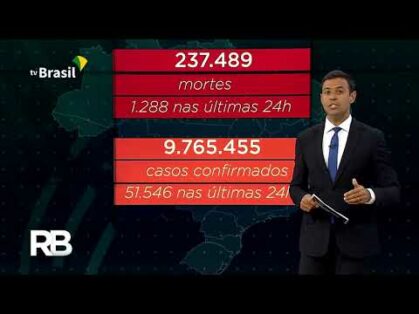 Mais de 230 mil pessoas morreram de covid-19 no Brasil