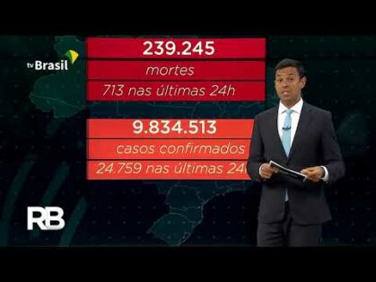 Covid-19: confira os últimos dados da doença no país