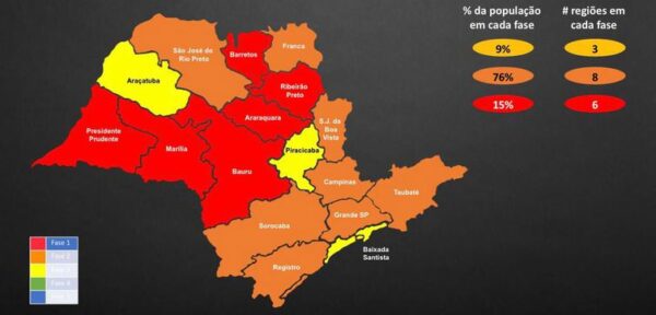 Capital e Grande São Paulo regridem para a Fase Laranja do Plano SP