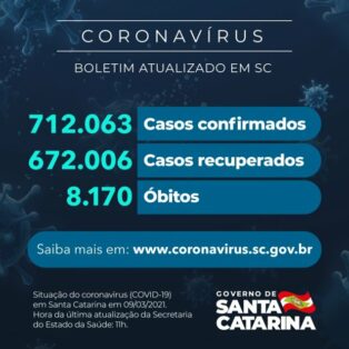 Coronavírus em SC: Estado confirma 712.063  casos, 672.006 recuperados e 8.170 mortes