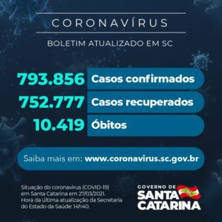 Coronavírus em SC: Estado confirma 793.856 casos, 752.777 recuperados e 10.419 mortes