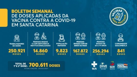 Vacinação em SC: 700,6 mil doses da vacina contra a Covid-19 foram aplicadas no estado