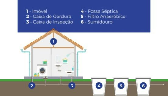 Casan orienta moradores de Coronel Freitas sobre desativação da fossa