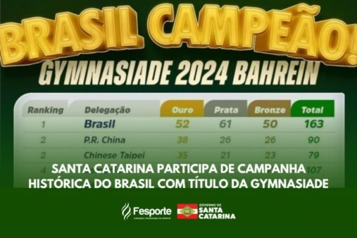 Santa Catarina brilha em campanha histórica do título brasileiro na Gymnasiade