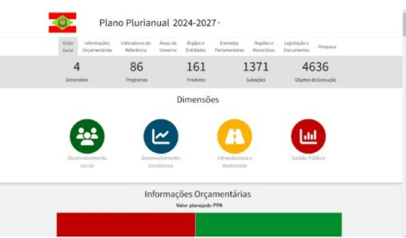 Aplicação desenvolvida pelo Ciasc aprimora transparência do orçamento público catarinense