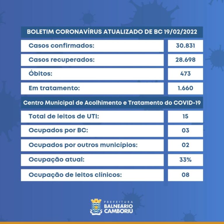 Boletim 19/02/2022 – Ocupação na UTI-COVID é de 33% em Balneário Camboriú