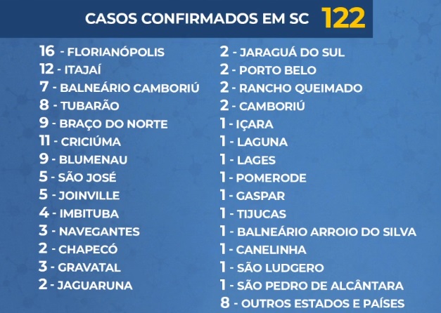 Notícias de Santa Catarina - SC HOJE