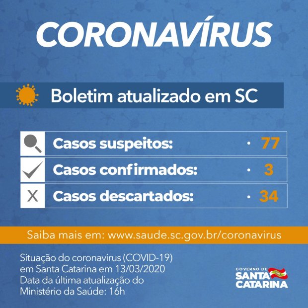 Governo do Estado confirma terceiro caso de coronavírus em Santa Catarina | SC Hoje Notícias de Santa Catarina - SC HOJE